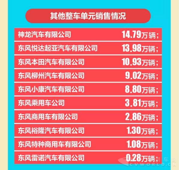 东风一季度销量快报6.jpg