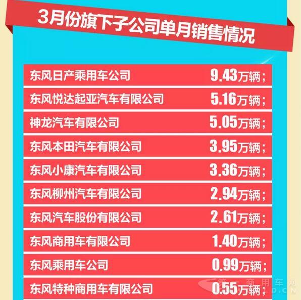 东风一季度销量快报7.jpg