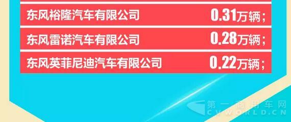 东风一季度销量快报8.jpg