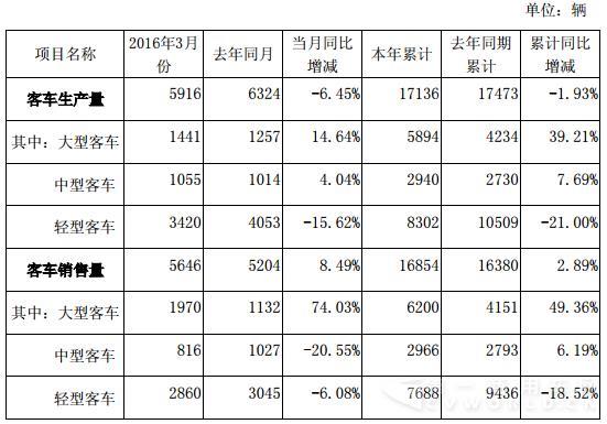 金龙客车.jpg