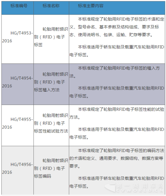 轮胎新规的.png