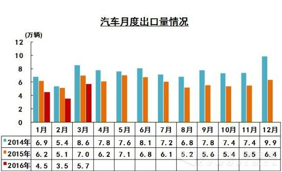 汽车出口数据.jpg