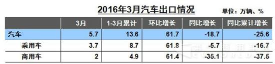 汽车细分出口数据.jpg
