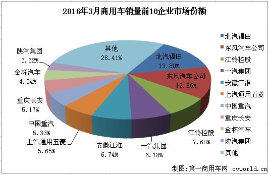 商用车市场2.jpg