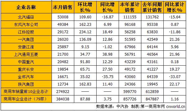 商用车市场1.jpg