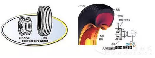 真空胎结构.jpg