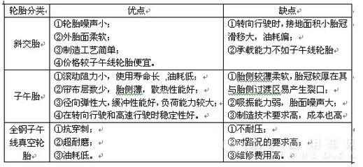 优缺点对比.jpg