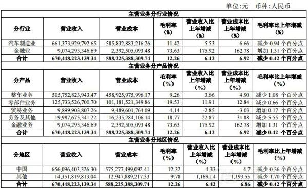 主营业务分行业、分产品、分地区情况.jpg