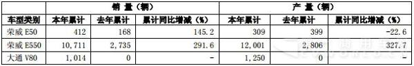 新能源汽车产销量.jpg