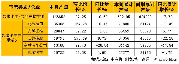 轻卡产.jpg
