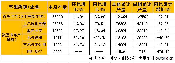 微卡产.jpg