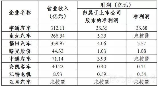 营业收入及利润数据.jpg