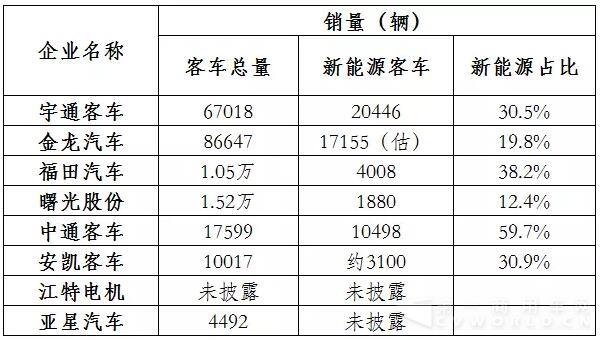 新能源客车销量数据.jpg