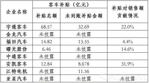 政策补贴金额数据.jpg