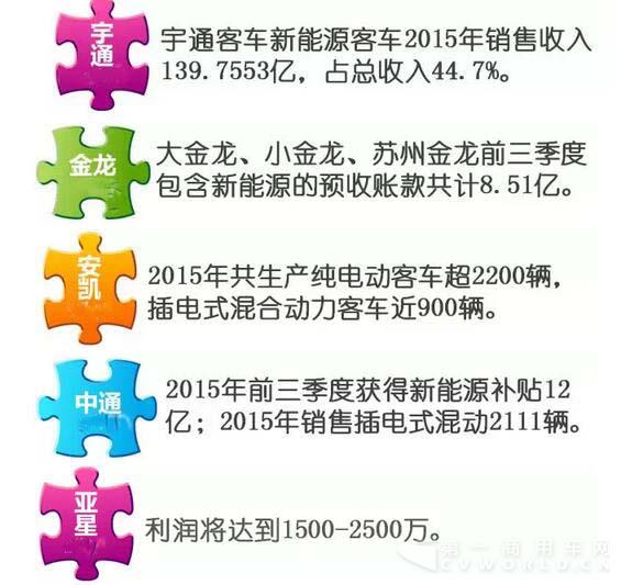 宇通新能源客车收入.jpg