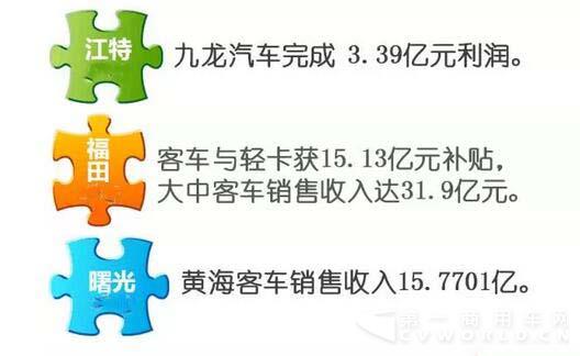 福田新能源客车收入.jpg