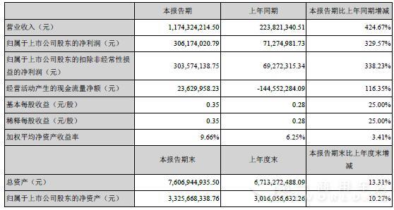 国轩高科一季度报.jpg