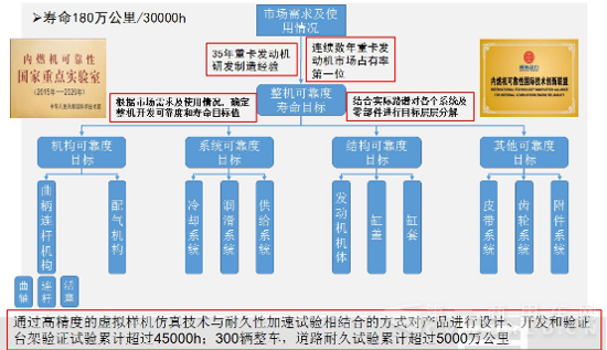 通稿2：潍柴H平台首款产品发布 树立高速重型发动机寿命最高标准0426（0427初定稿2.0）803.png