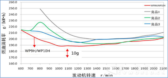 通稿2：潍柴H平台首款产品发布 树立高速重型发动机寿命最高标准0426（0427初定稿2.0）1034.png