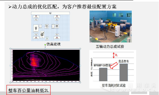 通稿2：潍柴H平台首款产品发布 树立高速重型发动机寿命最高标准0426（0427初定稿2.0）1036.png