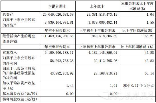 金龙集团一季度报.jpg