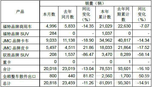 江铃4月销量.jpg
