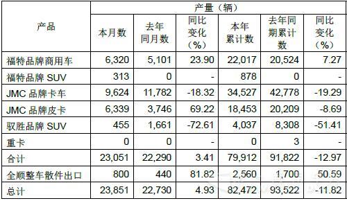 江铃4月份产量.jpg