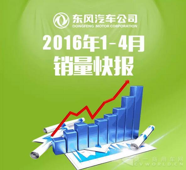 东风汽车公司销量快报.jpg