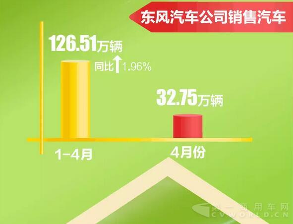 东风汽车公司销量快报2.jpg