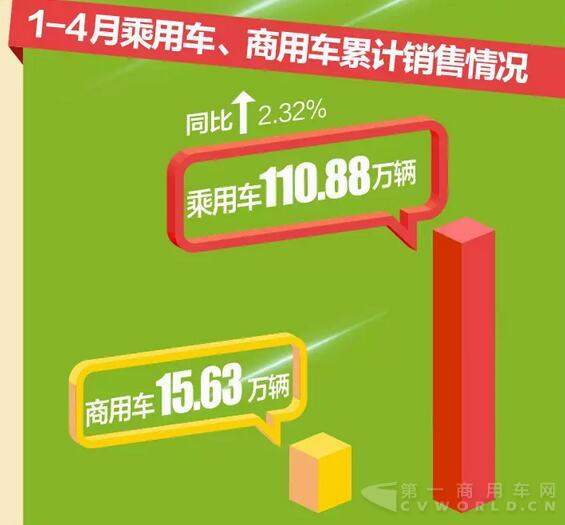 东风汽车公司销量快报3.jpg