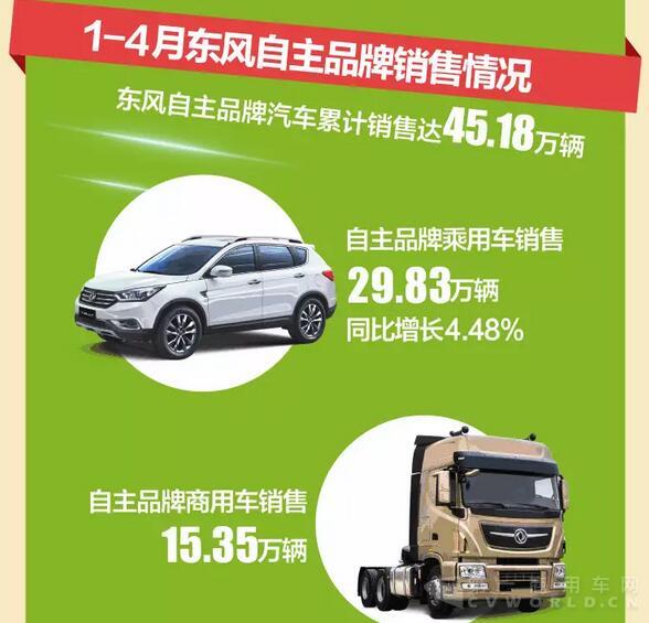 东风汽车公司销量快报4.jpg