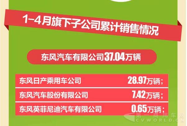 东风汽车公司销量快报5.jpg