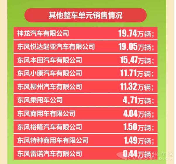 东风汽车公司销量快报6.jpg