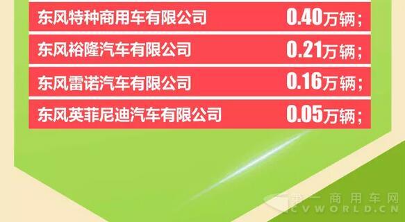 东风汽车公司销量快报8.jpg