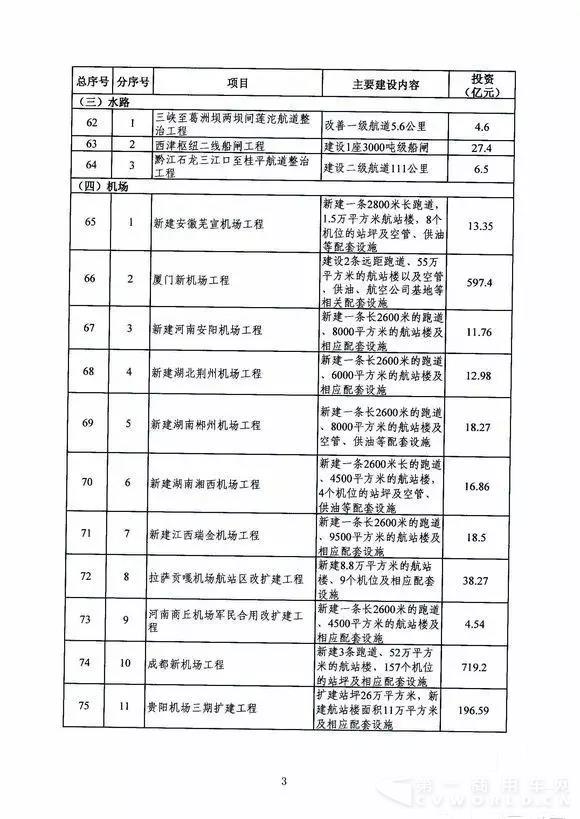 《交通基础设施重点工程建设三年行动计划》出台8.webp.jpg