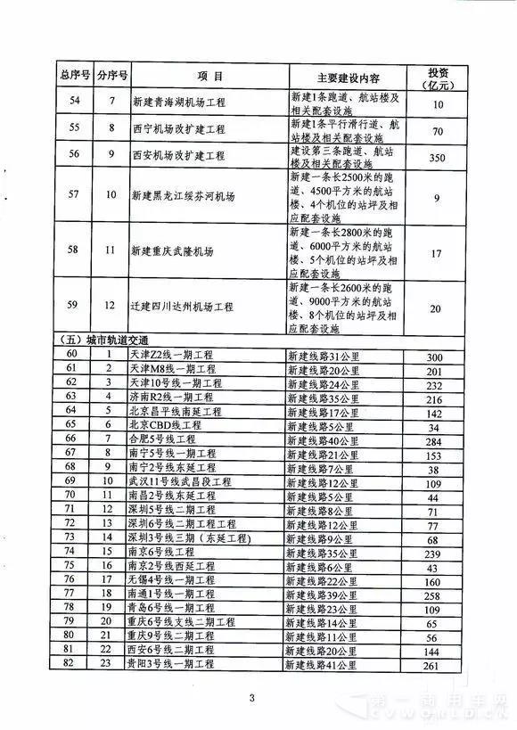 《交通基础设施重点工程建设三年行动计划》出台10.webp.jpg