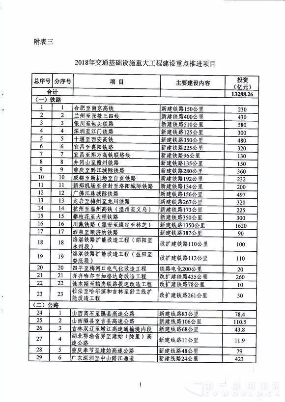 2018年交通基础设施重大工程建设重点推进项目.webp.jpg