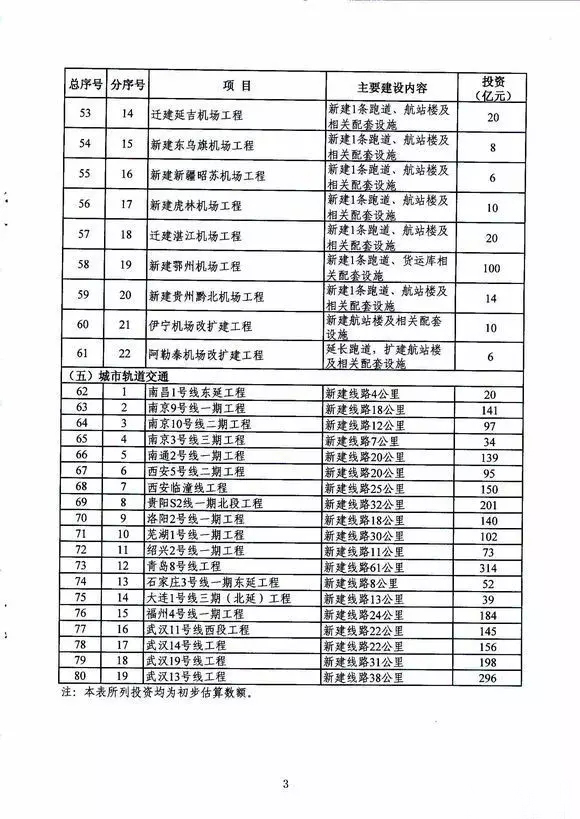 2018年交通基础设施重大工程建设重点推进项目2.webp.jpg