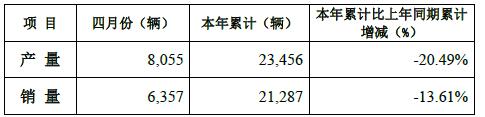 4月产销数据.jpg