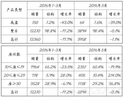 中国客车海外出口信息.jpg