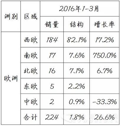 中国客车海外出口信息5.jpg