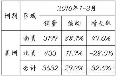 中国客车海外出口信息6.jpg