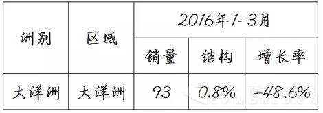 中国客车海外出口信息7.jpg
