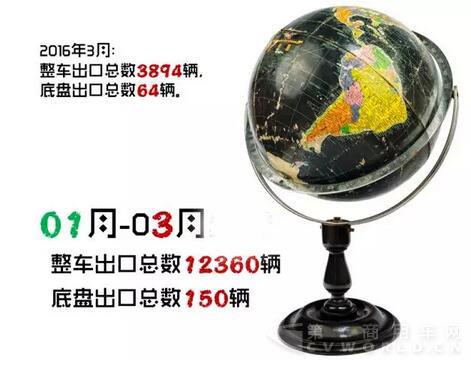 中国客车海外出口信息8.jpg