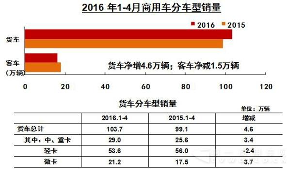 商用车分车型销量.jpg