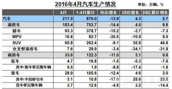 汽车生产情况.jpg