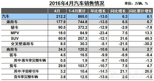 汽车销售情况.jpg