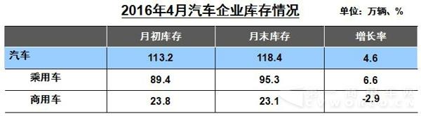 汽车企业库存情况.jpg