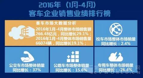 中国客车企业销售业绩排行榜.jpg