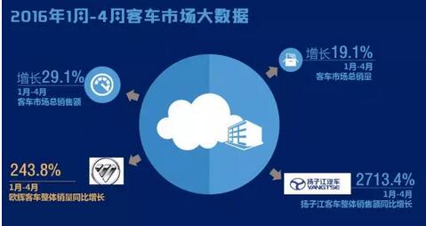 中国客车企业销售业绩排行榜2.jpg